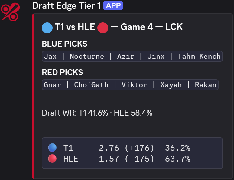 Draft Edge Tier 1 Discord alert for T1 vs HLE, Game 4, LCK