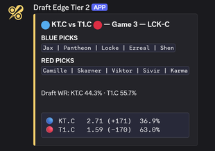 Draft Edge Tier 2 Discord message for KT.C vs T1.C, Game 3, LCK-C