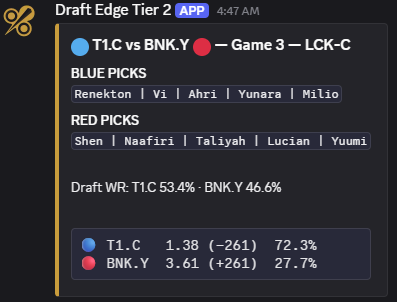 Tier 2 Discord alert example